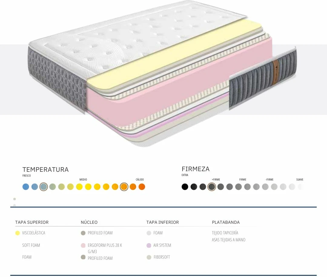 Colchón Essenze ergonómico - Imagen 3